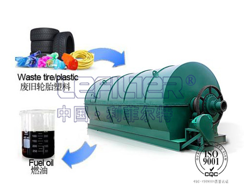 廢舊橡膠、廢舊塑料裂解設(shè)備